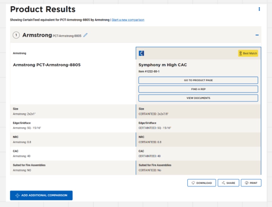 The original results table, flat and without hierarchy between compared products